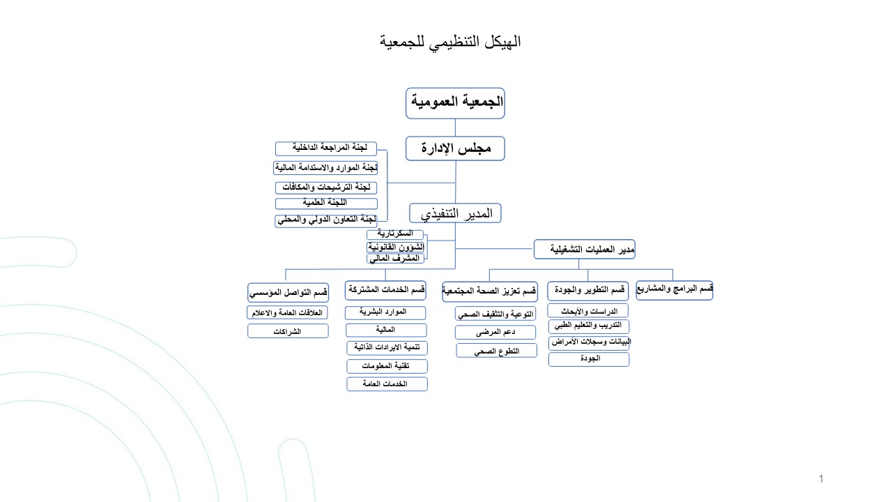 الهيكل التنظيمي لجمعية ملتقى القلب
